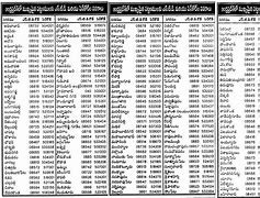 Image result for AP Pincode