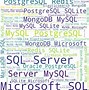 Image result for Software Industry