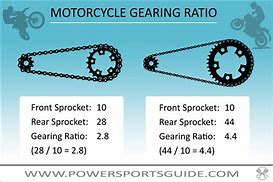 Image result for Chain Sprocket Ratio Chart