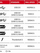 Image result for SS USB 4