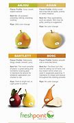Image result for Pear Sweetness Chart