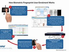 Image result for Finger Biometrics