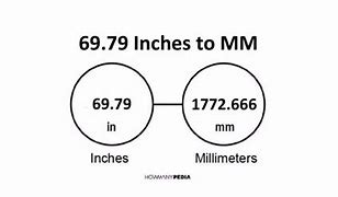 Image result for 69 Inches