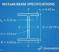 Image result for 4x4 H-Beam