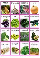 Image result for Dutch Word Cards Fruits 2