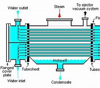 Image result for Water Cool PowerPoint