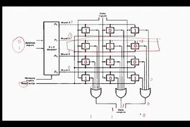 Image result for Sketch of the Random Access Memory