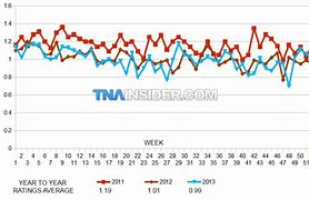 Image result for TNA Ratings