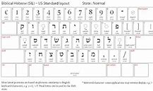 Image result for SBL Hebrew Keyboard