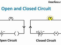 Image result for Close Circuit and Open Circuit
