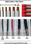 Image result for Auto Battery Cable Size