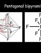 Image result for AX7 Geometry