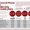 Image result for Cost for iPhone 8