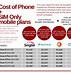 Image result for How Much Is a iPhone 8 in Cape Town