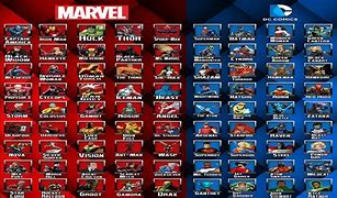 Image result for Super Heroes Names List