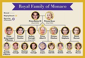 Image result for Grace Kelly Family Tree