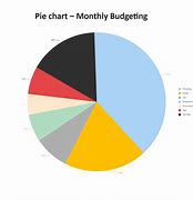 Image result for Average Monthly Spending Chart