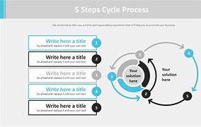 Image result for 5 Cycle Process Diagram