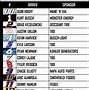 Image result for NASCAR Driver List