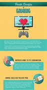 Image result for Gaming Benefits