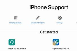 Image result for Forgot Passcode iPhone 6