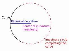 Image result for Measure a Corner Radius