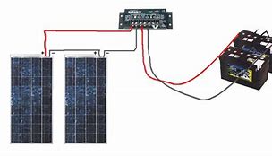 Image result for Homemade Solar Battery Home System