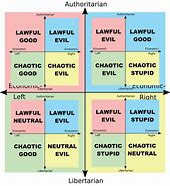 Image result for Dnd 5E Level Chart