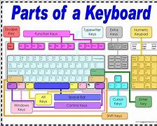 Image result for Keyboard Inside Diagram