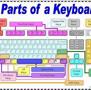 Image result for Keyboard Inside Diagram