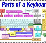 Image result for Keyboard Diagram
