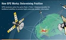 Image result for Satellite Communication Model