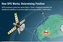 Image result for Galileo Satellite Navigation