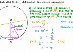 Image result for 5 Inch Diameter Circle