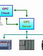 Image result for OPC Server