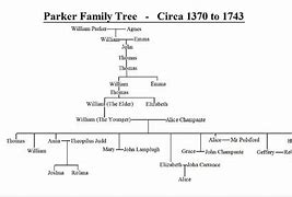 Image result for Ed Parker Kenpo Family Tree
