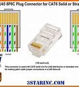 Image result for Cat6 Cable Termination
