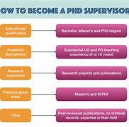 Image result for PhD Student Getup