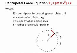 Image result for Centripetal Equations