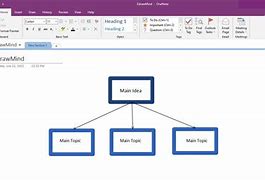 Image result for OneNote Flowchart