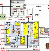 Image result for RF Front End Module 5G