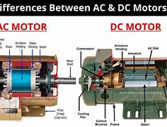 Image result for What Is the Main Difference