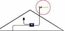 Image result for Dixons Signal Booster