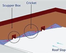 Image result for Drawing of a Roof Cricket