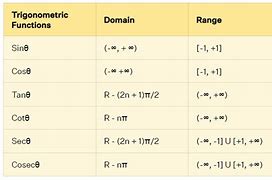 Image result for Identity Function Domain and Range