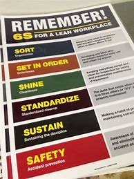 Image result for Safety Posters for Workplace 6s