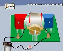 Image result for Electromagnetic Linear Motor
