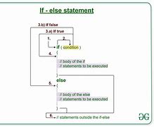 Image result for If Code Example C