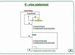 Image result for Conditional Statement If Else