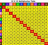 Image result for Multiplication Chart PDF